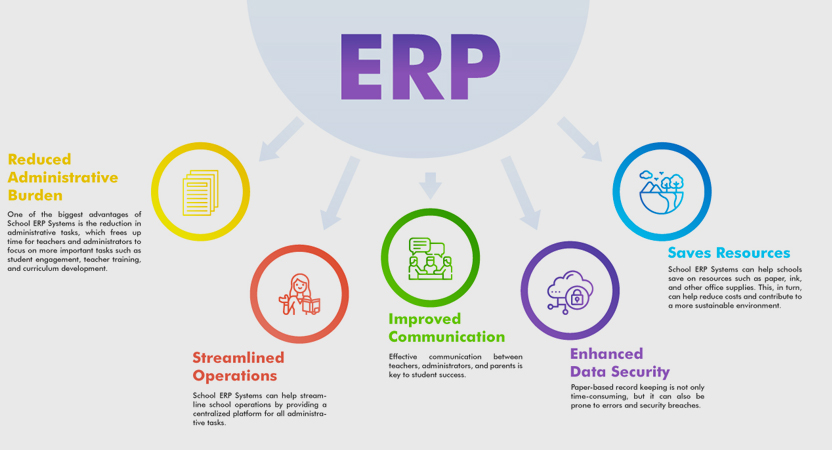 Introduction to School ERP